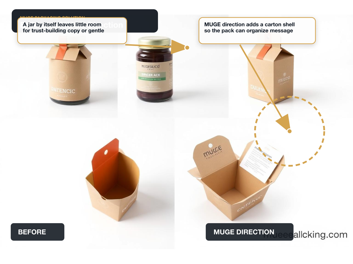Baby Food & Formula Before vs After structure annotated A+ content image