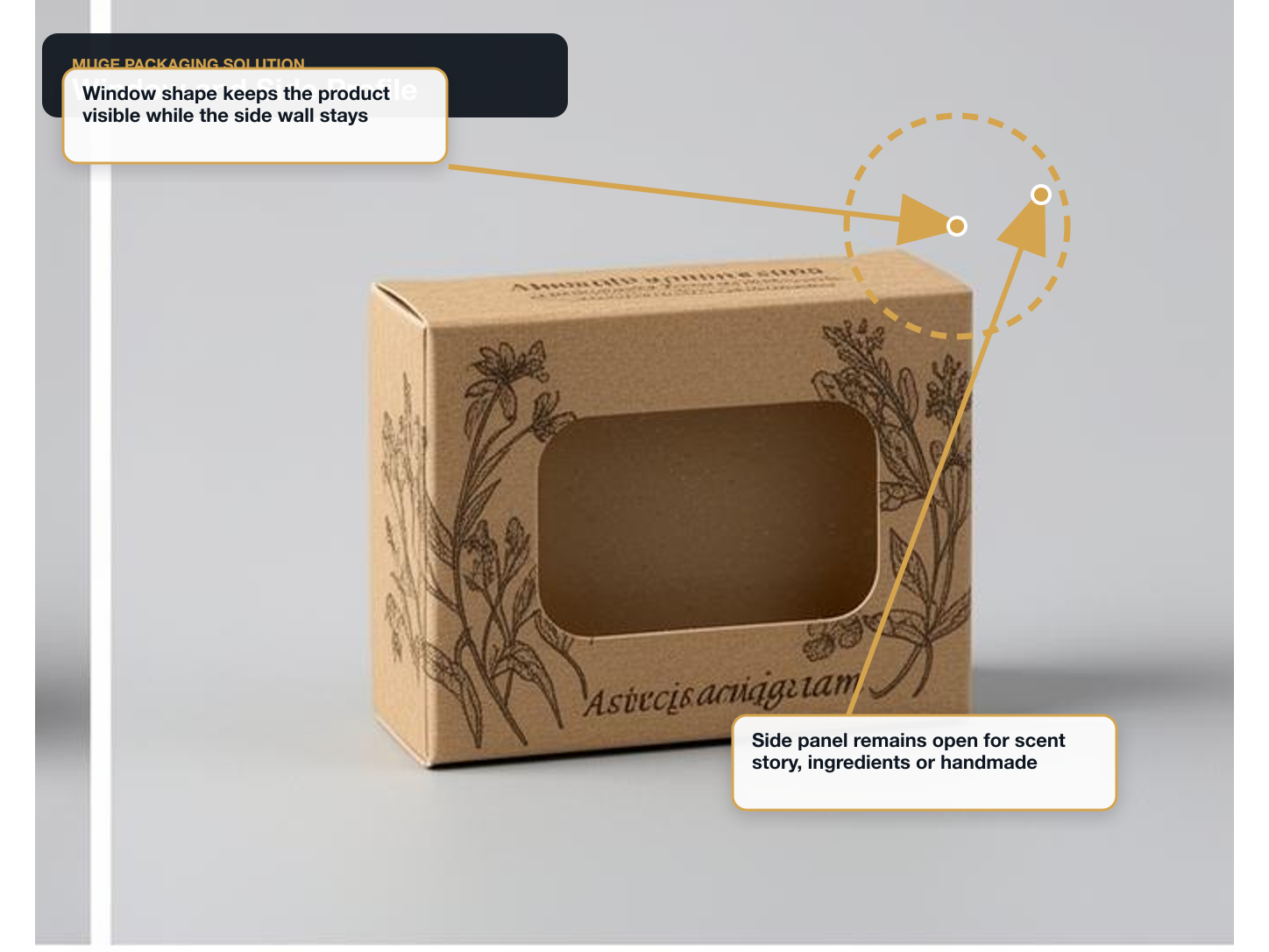 Handmade Soap Window and side profile annotated A+ content image