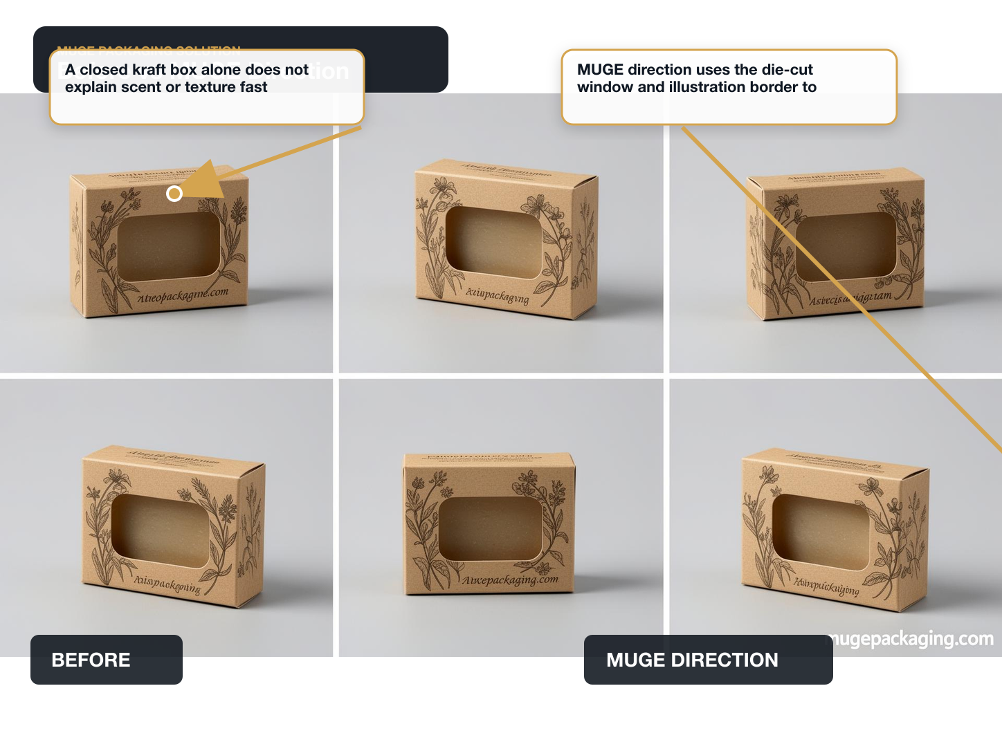 Handmade Soap Before vs After structure annotated A+ content image