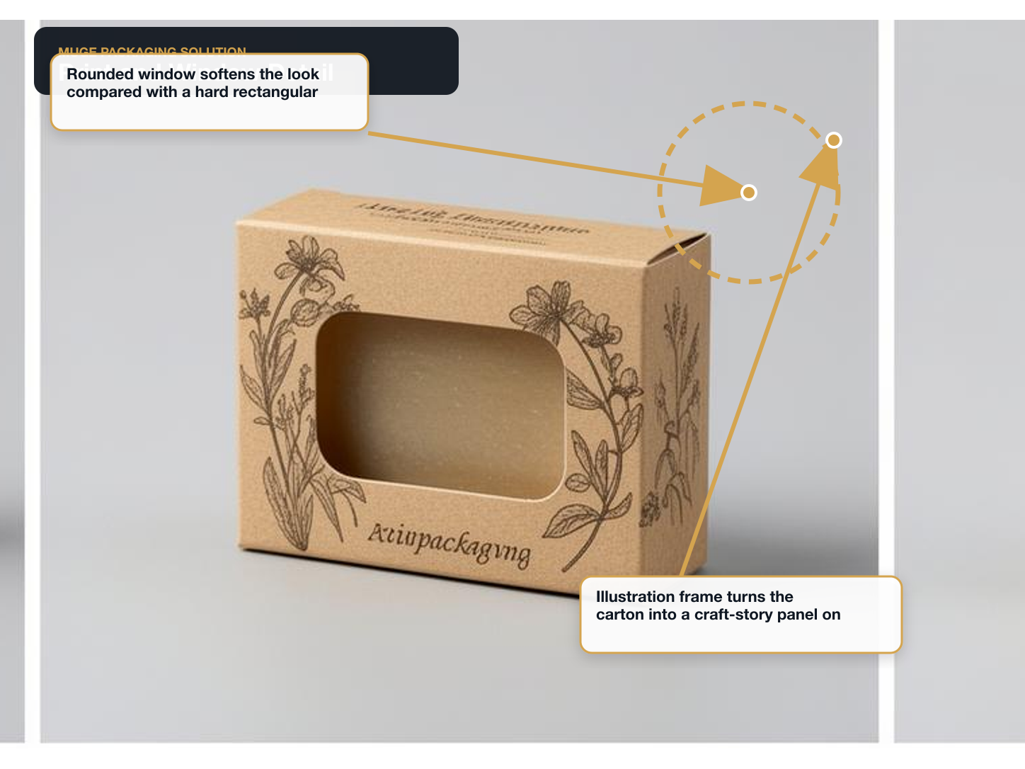 Handmade Soap Print and window detail annotated A+ content image