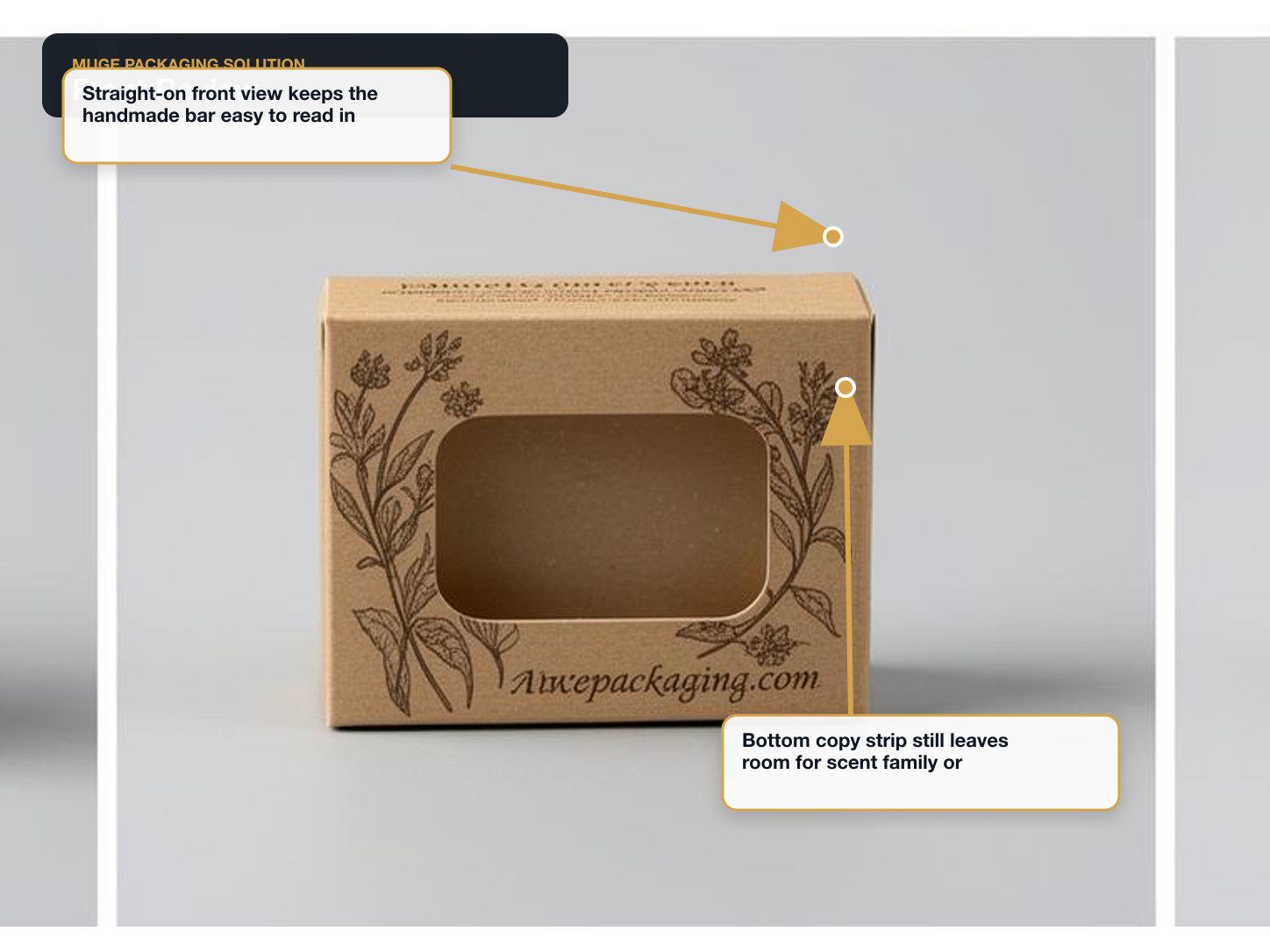 Handmade Soap Retail front review annotated A+ content image