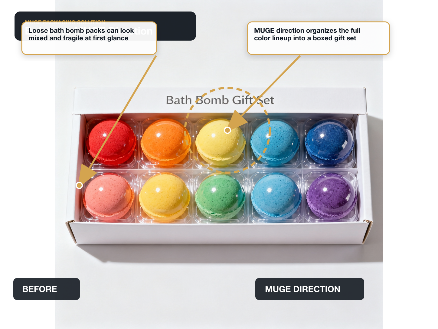Bath Bombs Before vs After structure annotated A+ content image