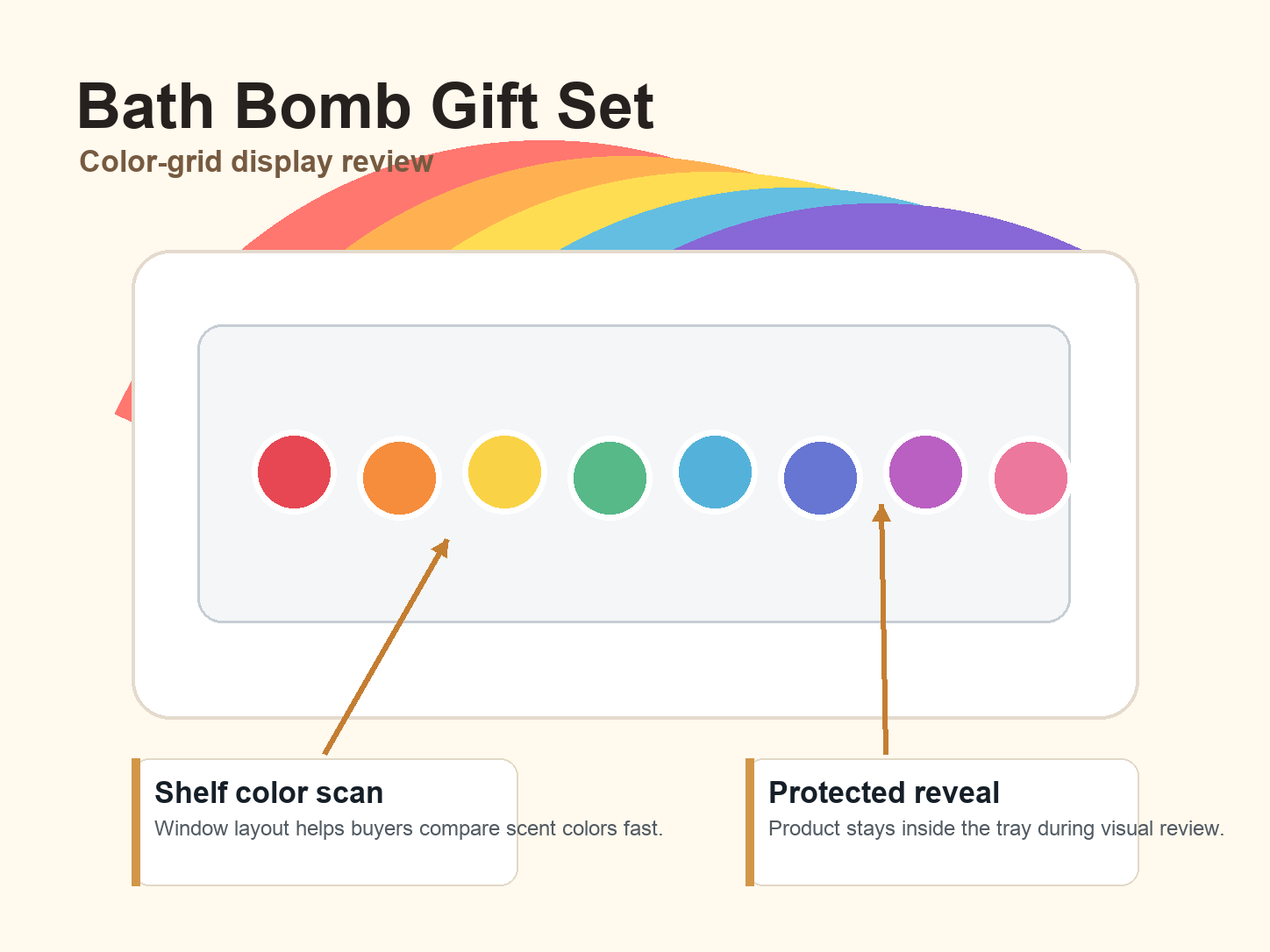 Bath Bombs Retail review annotated A+ content image