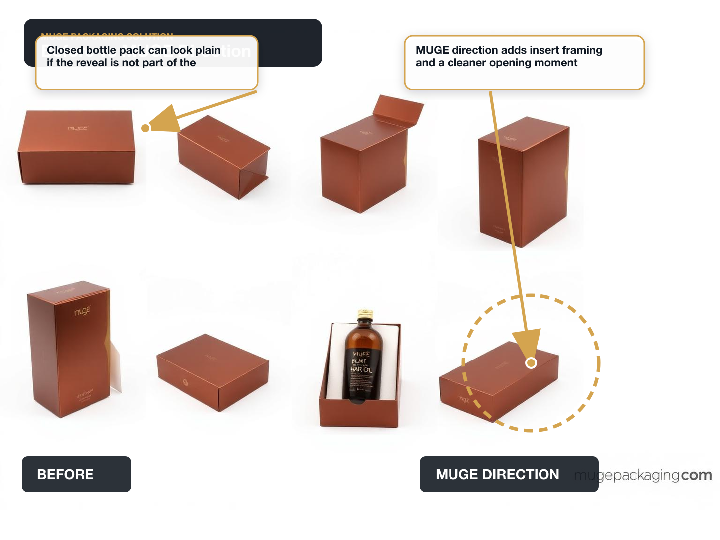 Beard Oil & Grooming Before vs After structure annotated A+ content image