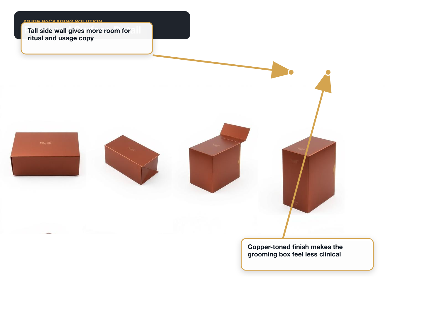 Beard Oil & Grooming Panel and surface detail annotated A+ content image