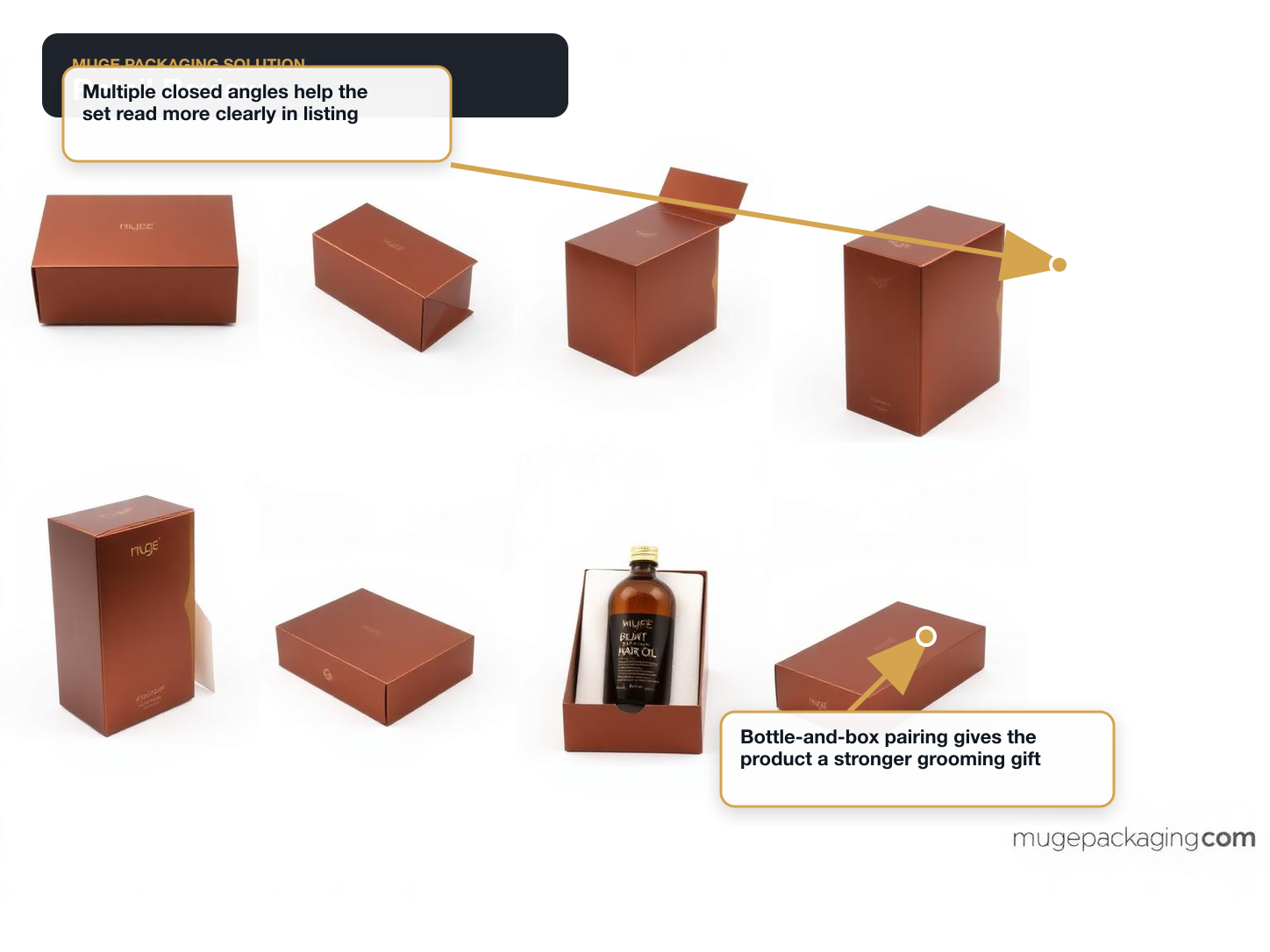 Beard Oil & Grooming Retail review annotated A+ content image