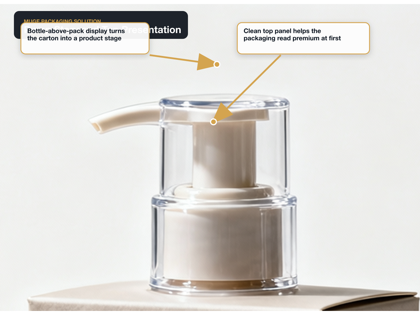 Body Lotion Opening-stage pump and top panel review annotated A+ content image