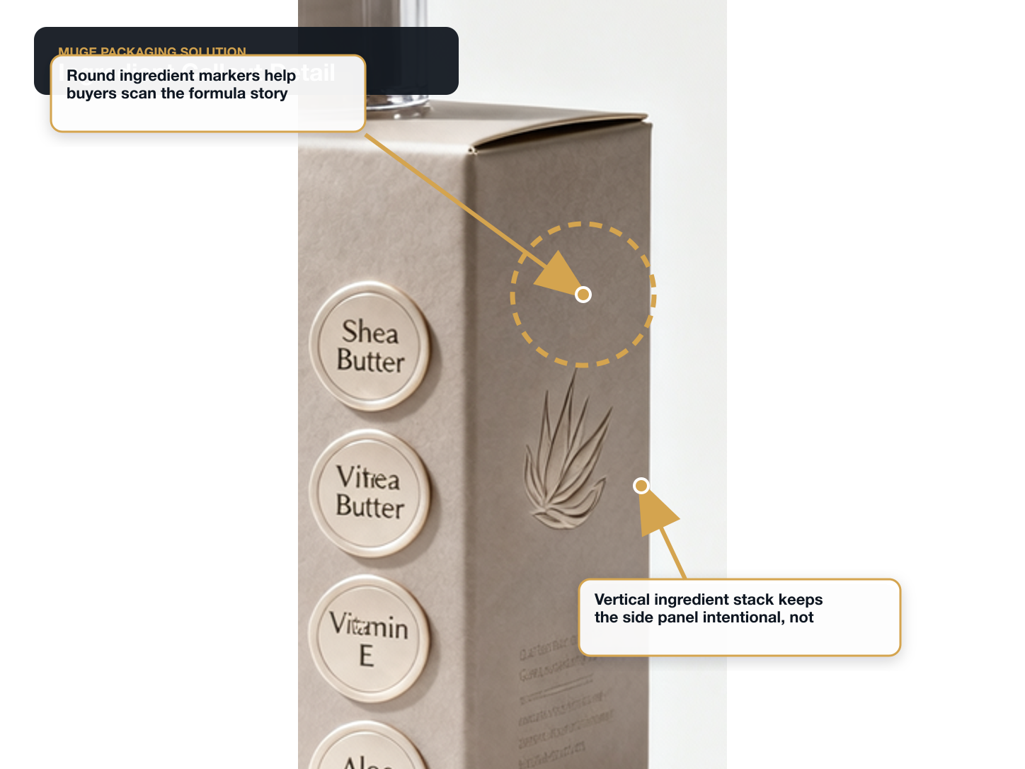 Body Lotion Ingredient callout detail annotated A+ content image