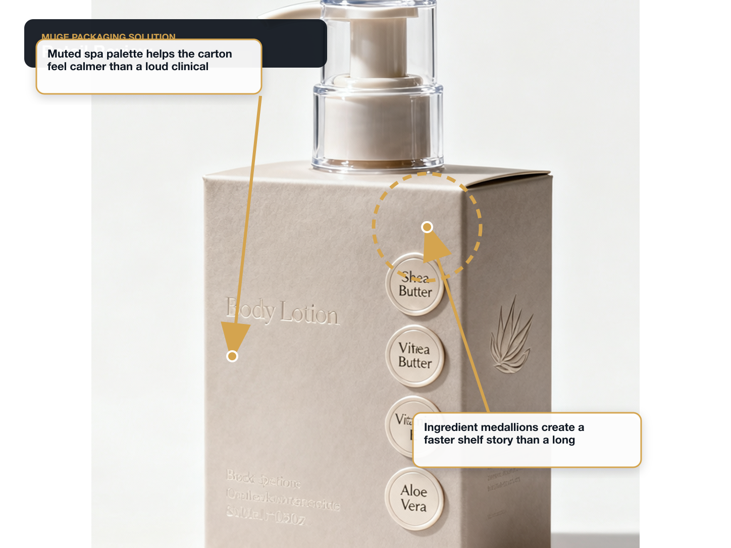 Body Lotion Retail review annotated A+ content image