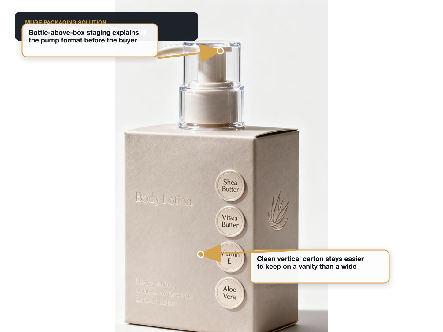 Body Lotion Use and storage review annotated A+ content image