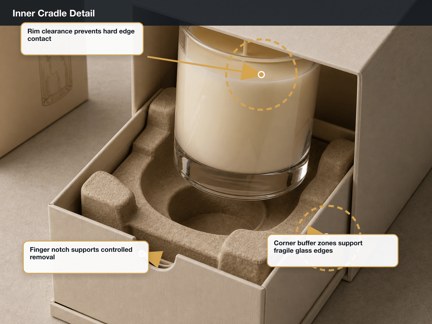 Premium Candles Opening and cradle support annotated A+ content image