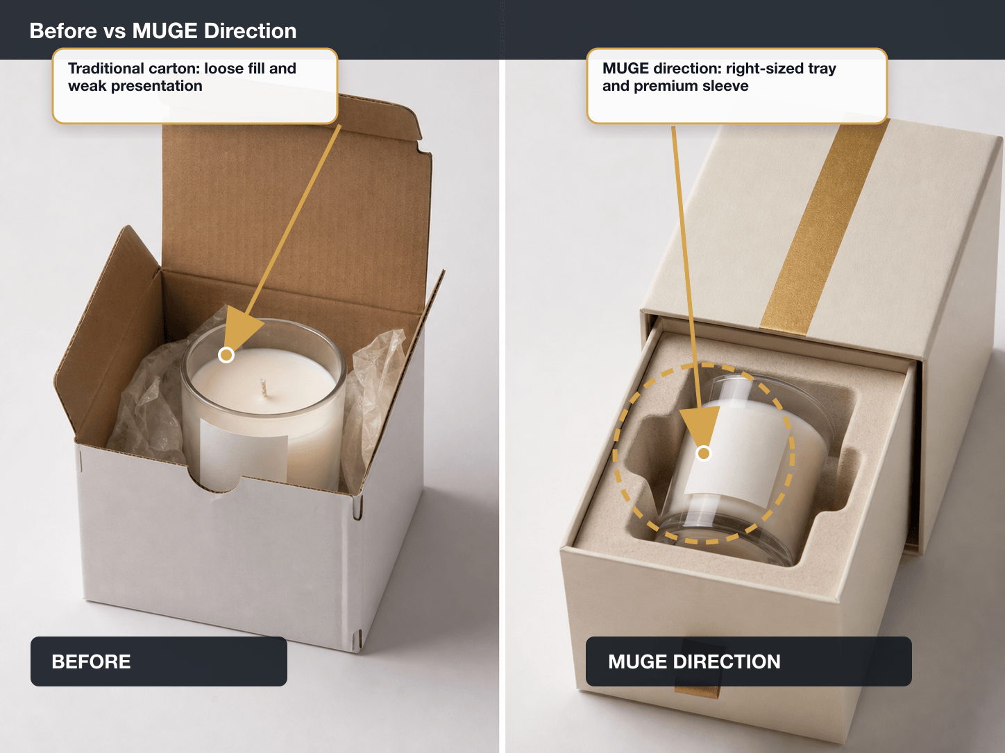 Premium Candles Before vs After structure annotated A+ content image