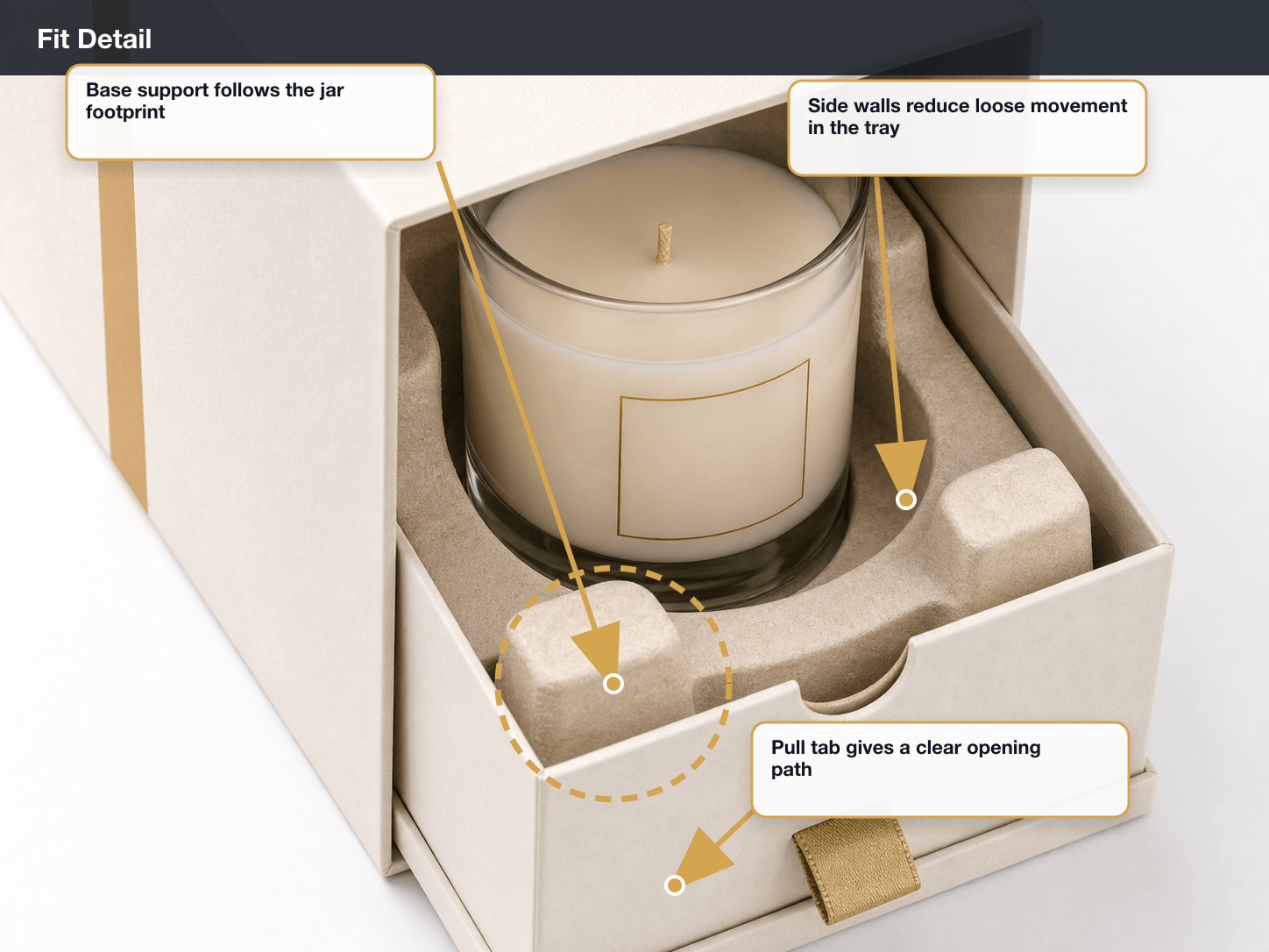 Premium Candles Fit and protection detail annotated A+ content image