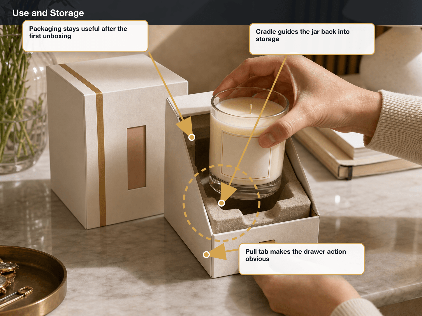 Premium Candles Use and storage scenario annotated A+ content image