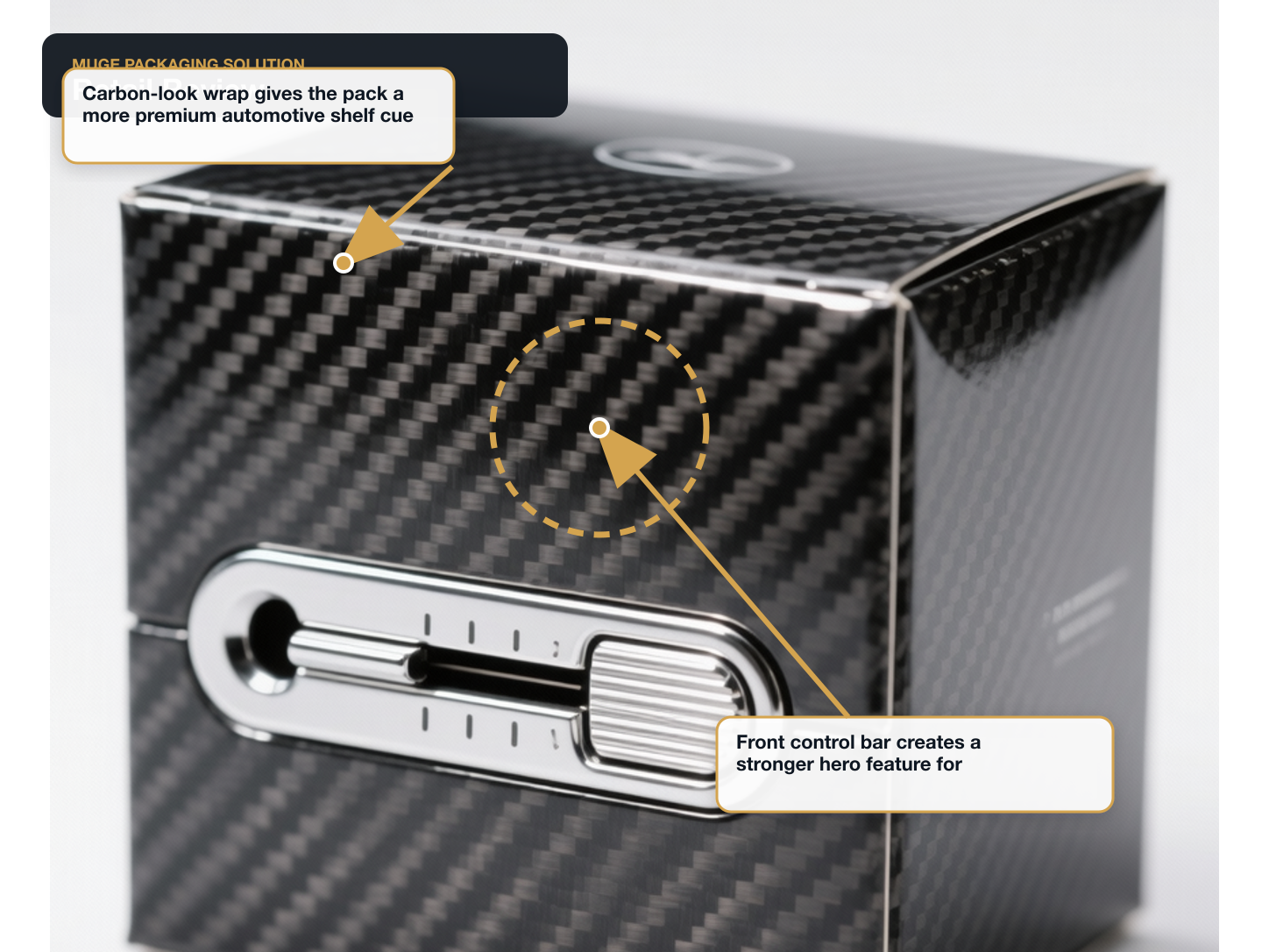 Car Air Fresheners Retail review annotated A+ content image