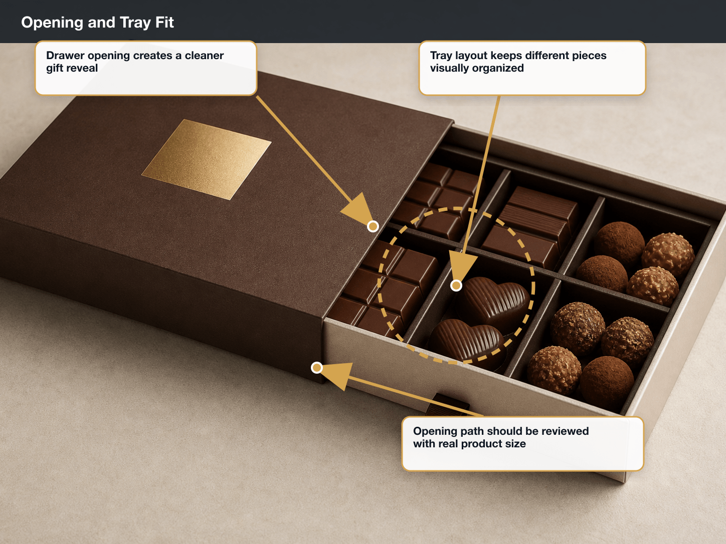 Artisan Chocolate Opening and tray fit annotated A+ content image