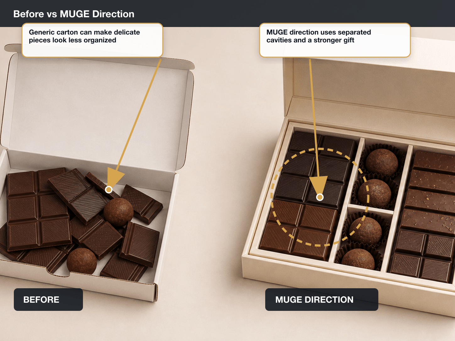 Artisan Chocolate Before vs After structure annotated A+ content image