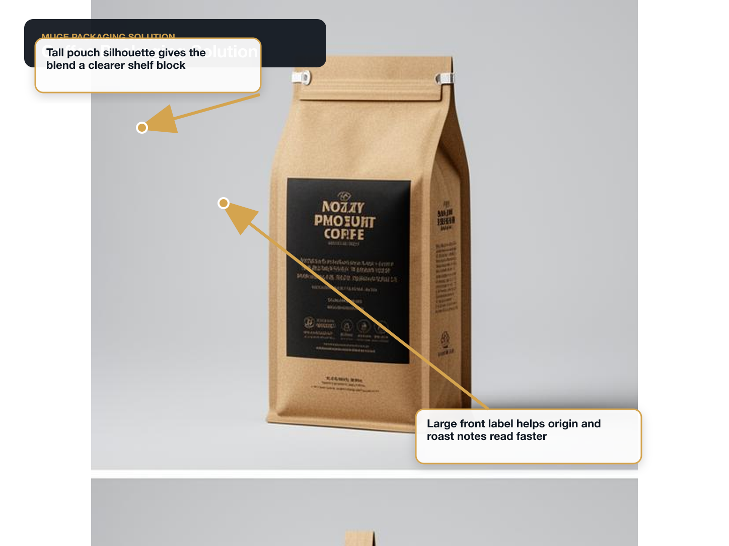 Specialty Coffee annotated packaging solution main visual