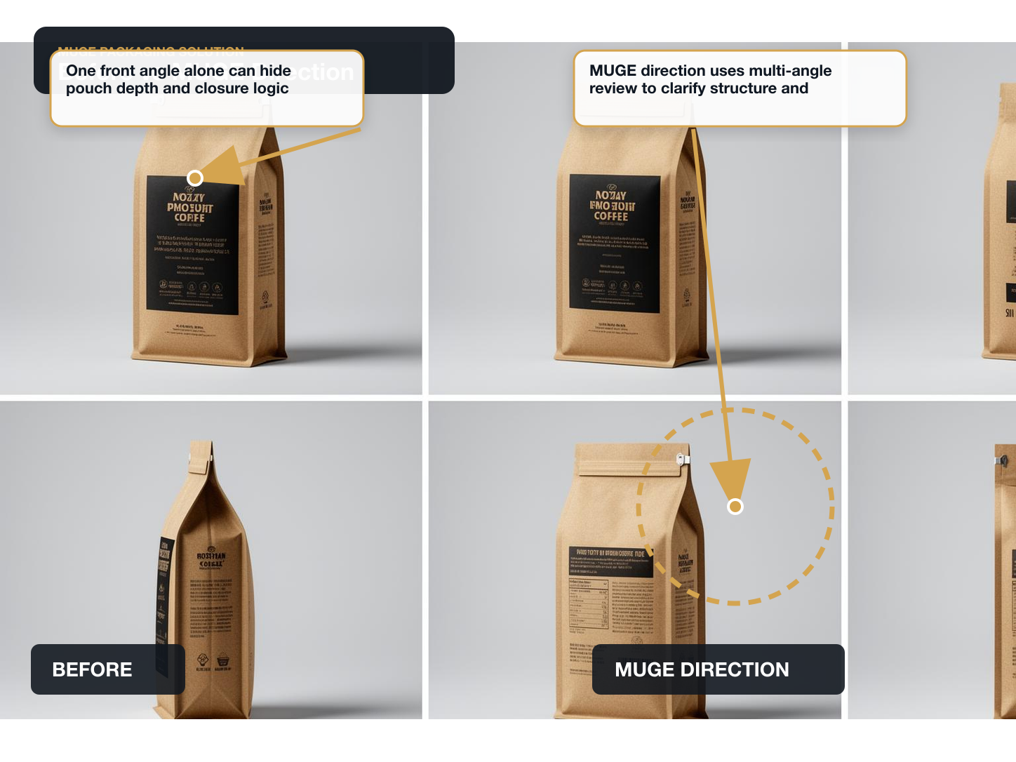 Specialty Coffee Before vs After structure annotated A+ content image