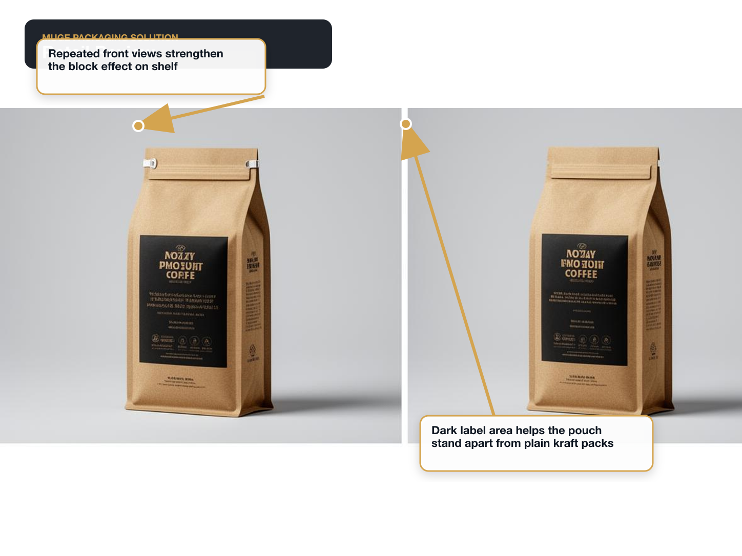 Specialty Coffee Retail review annotated A+ content image