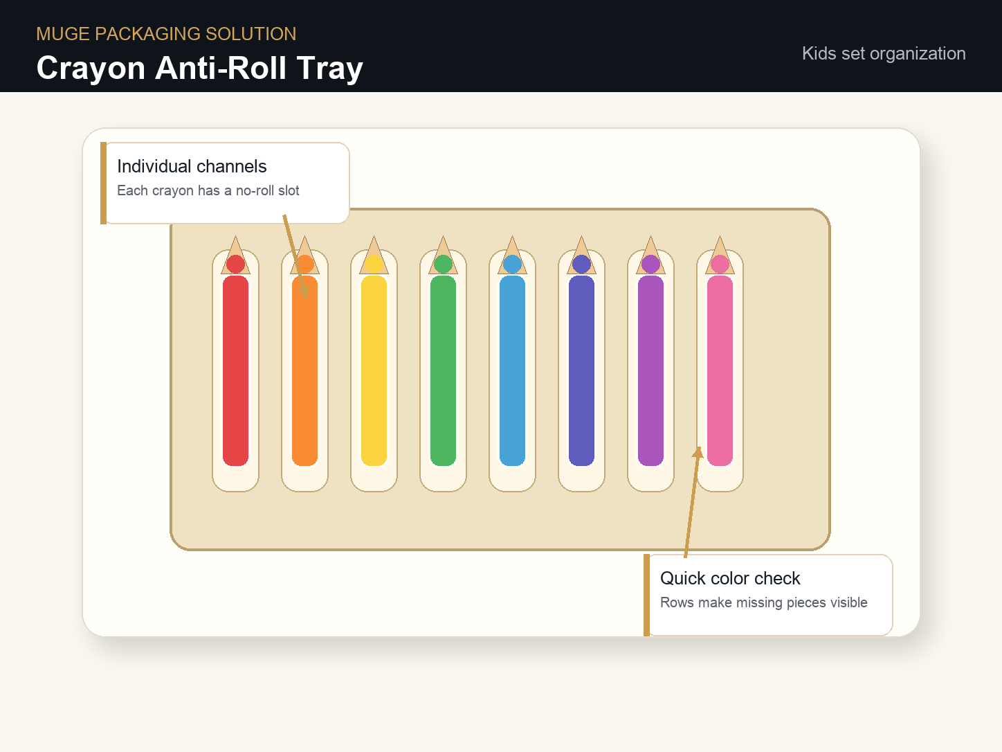 Crayon Sets Opening no-roll slot detail annotated A+ content image