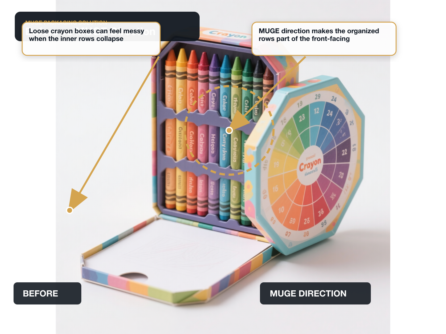 Crayon Sets Before vs After structure annotated A+ content image