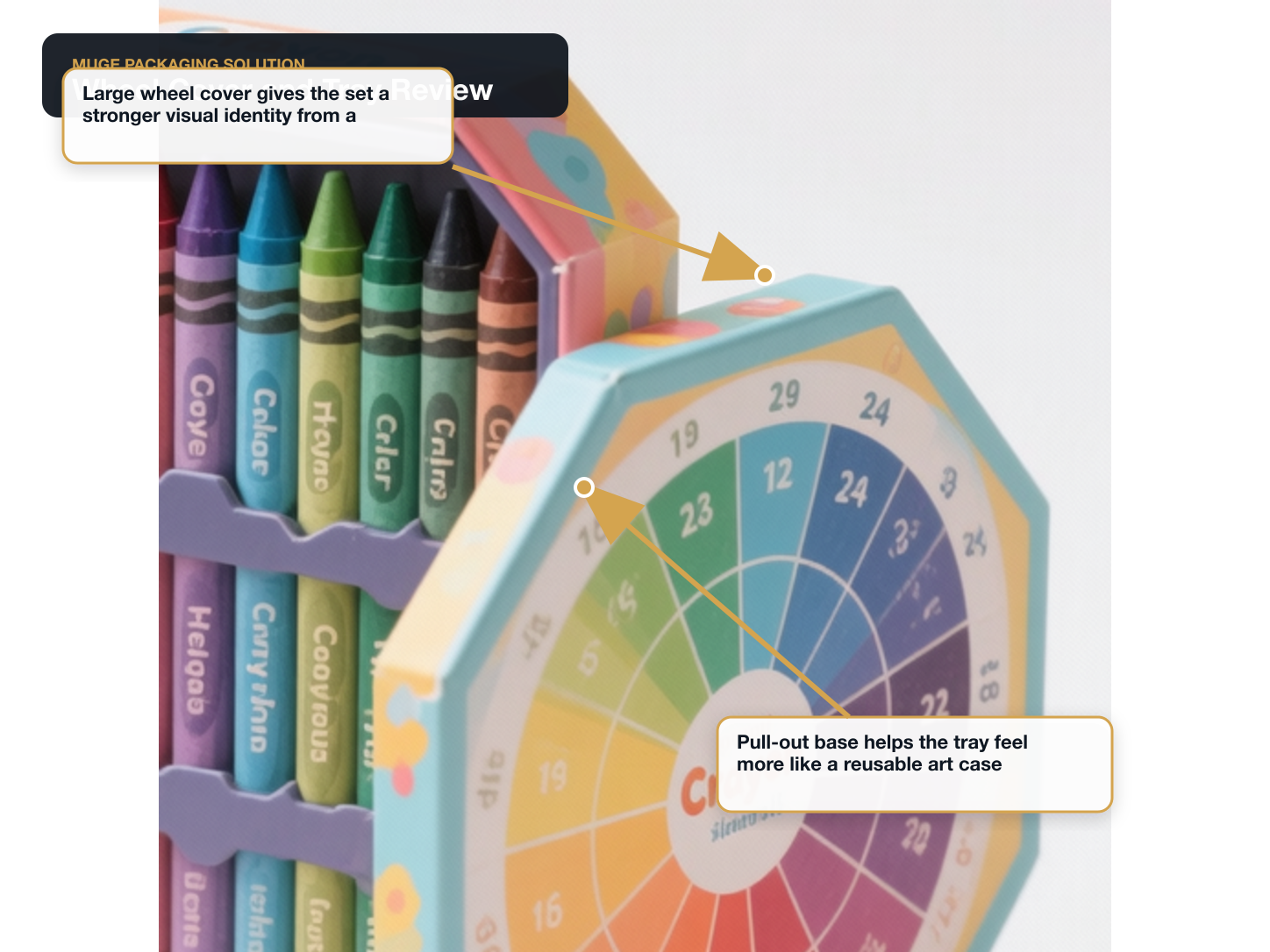Crayon Sets Wheel cover and tray review annotated A+ content image