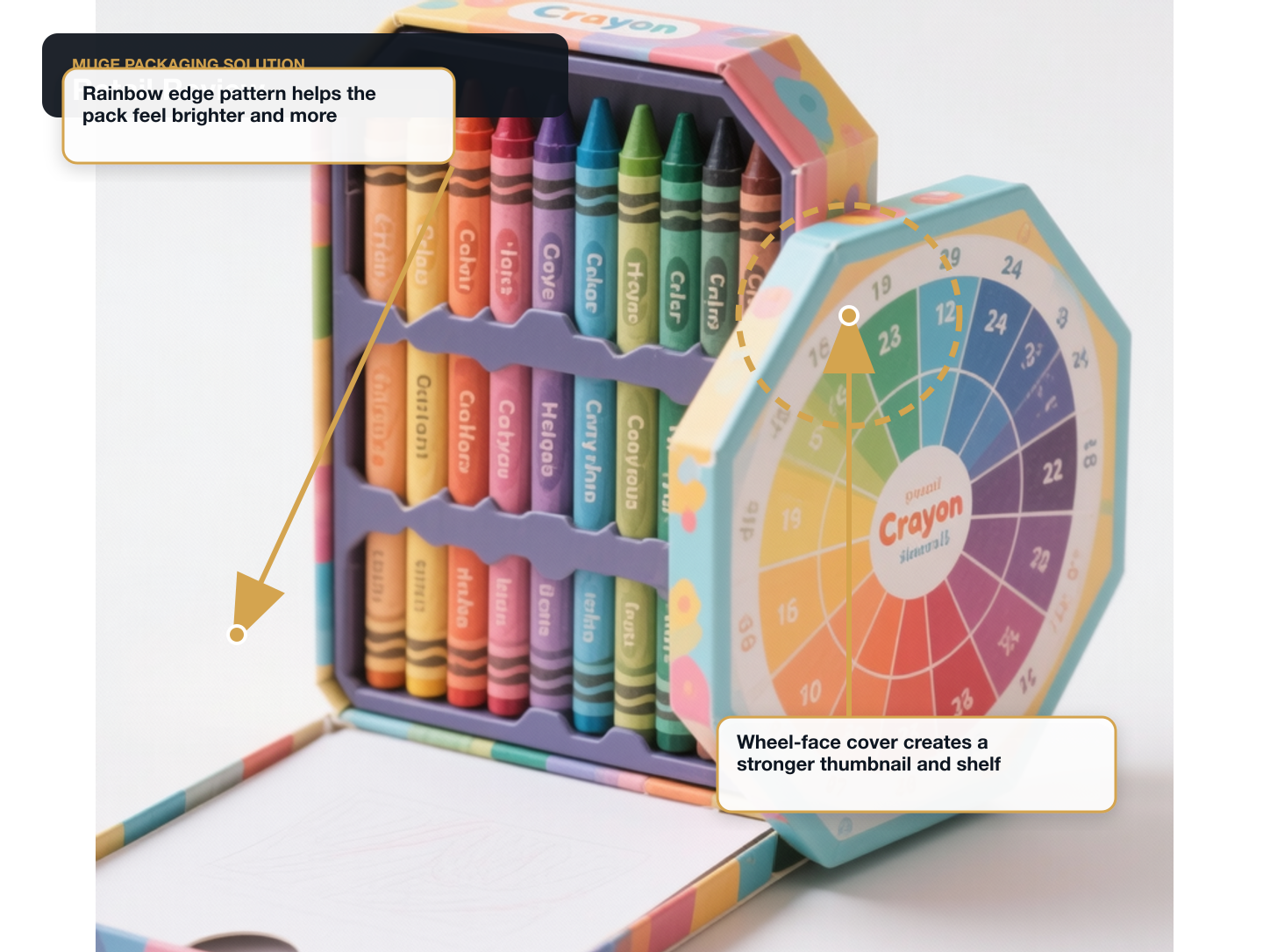 Crayon Sets Retail review annotated A+ content image