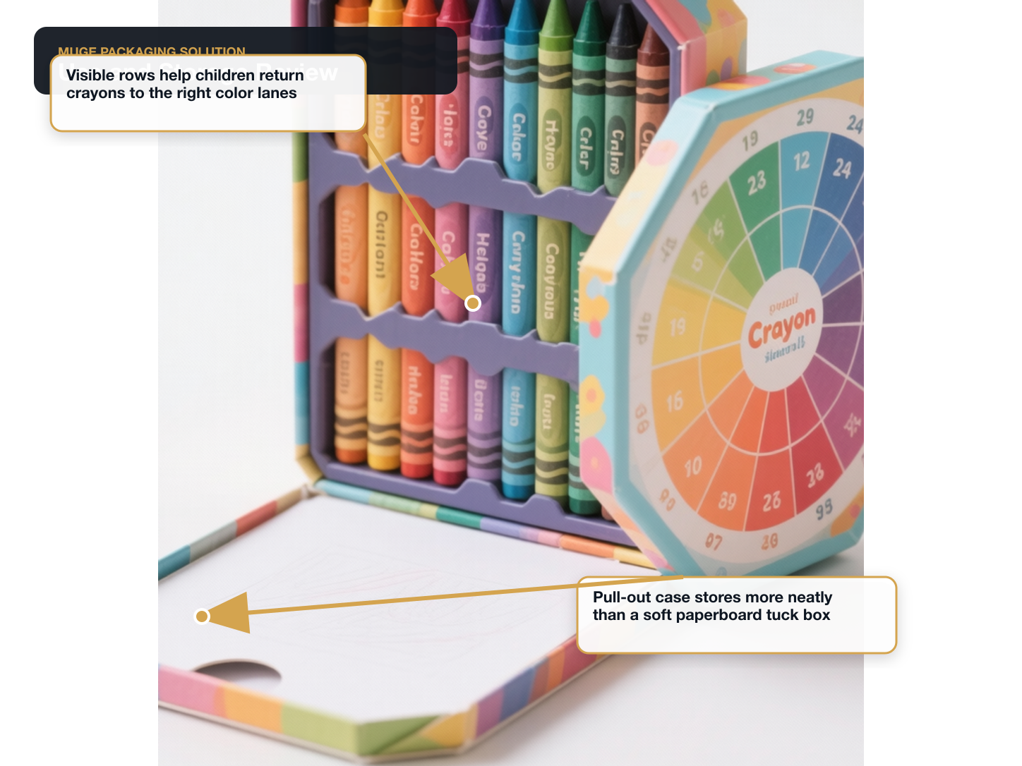 Crayon Sets Use and storage review annotated A+ content image