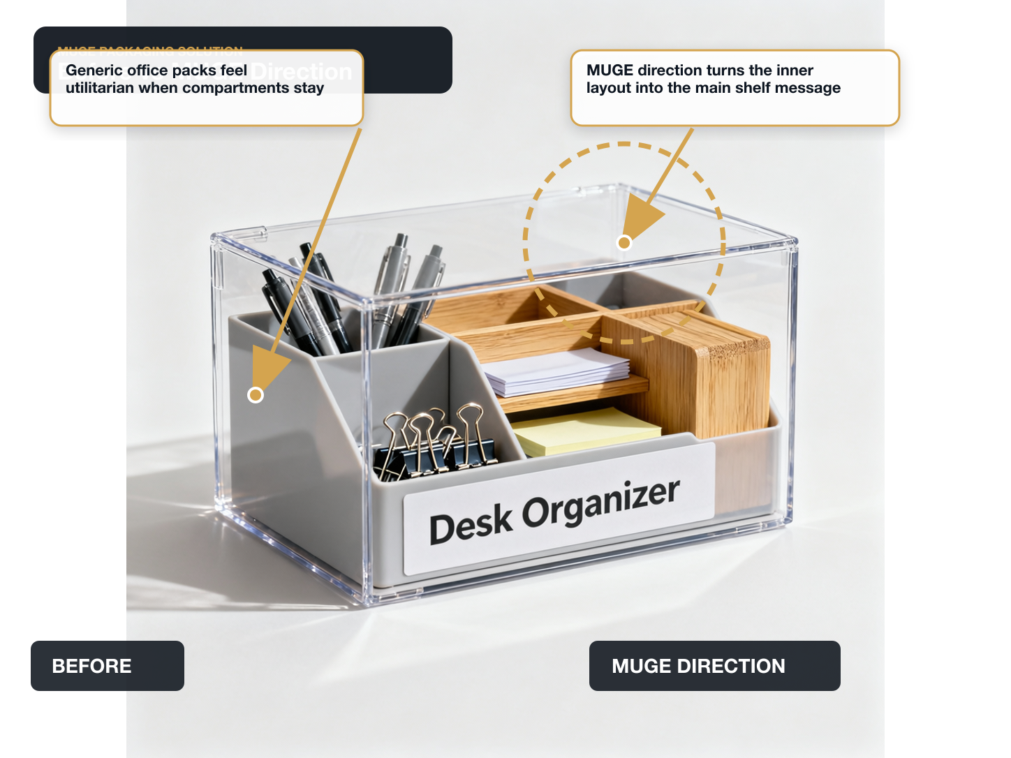 Desk Organizers Before vs After structure annotated A+ content image