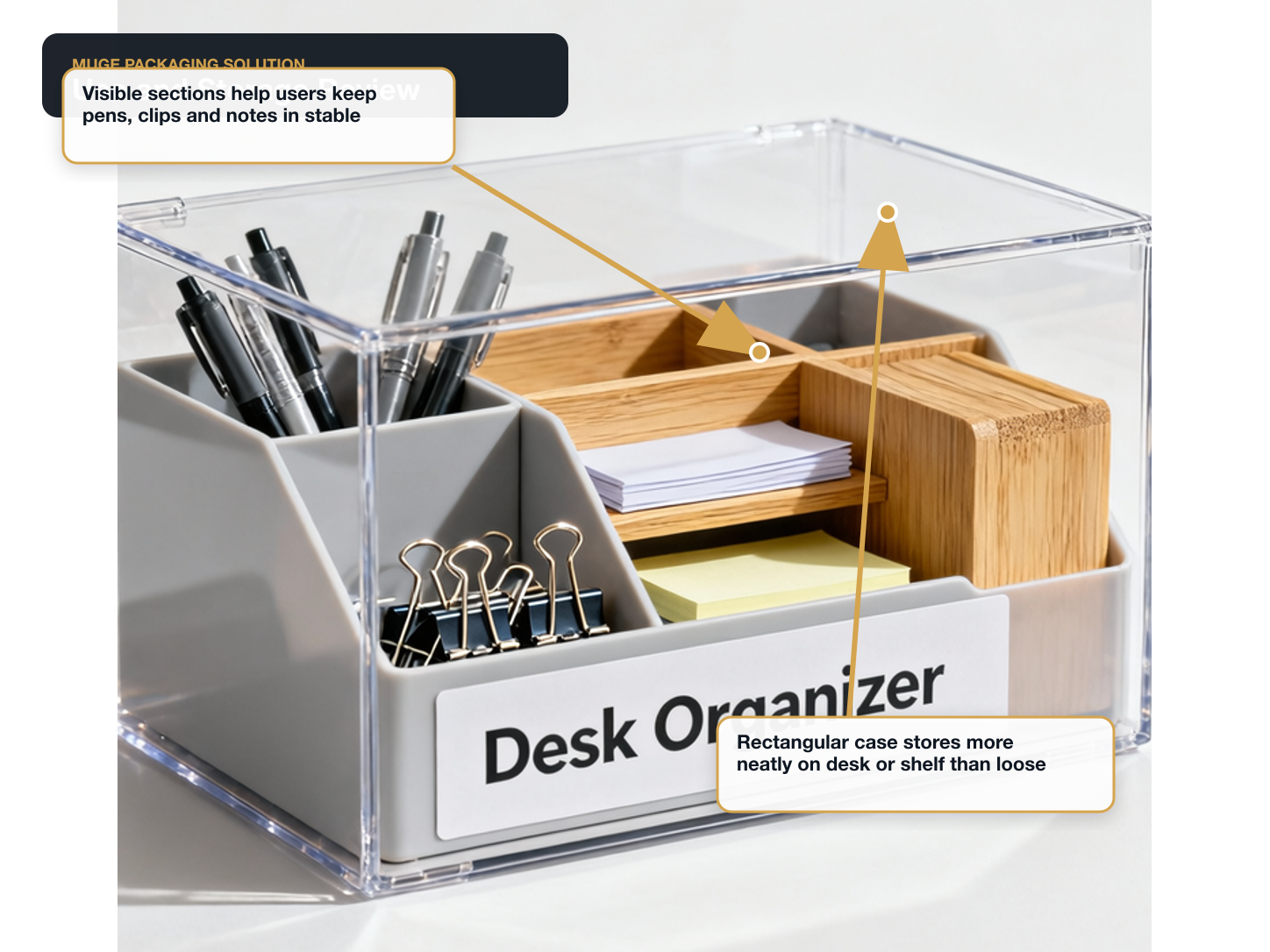 Desk Organizers Use and storage review annotated A+ content image