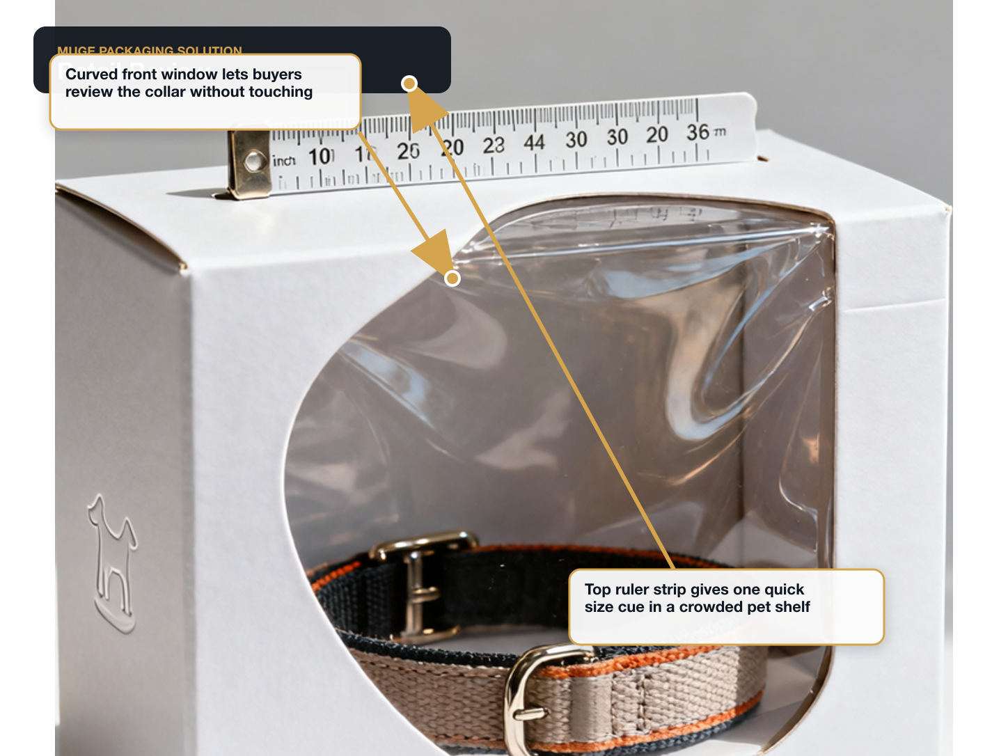 Dog Collars & Leashes Retail review annotated A+ content image