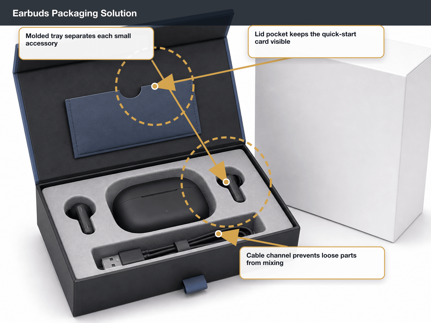 Bluetooth Earbuds annotated packaging solution main visual