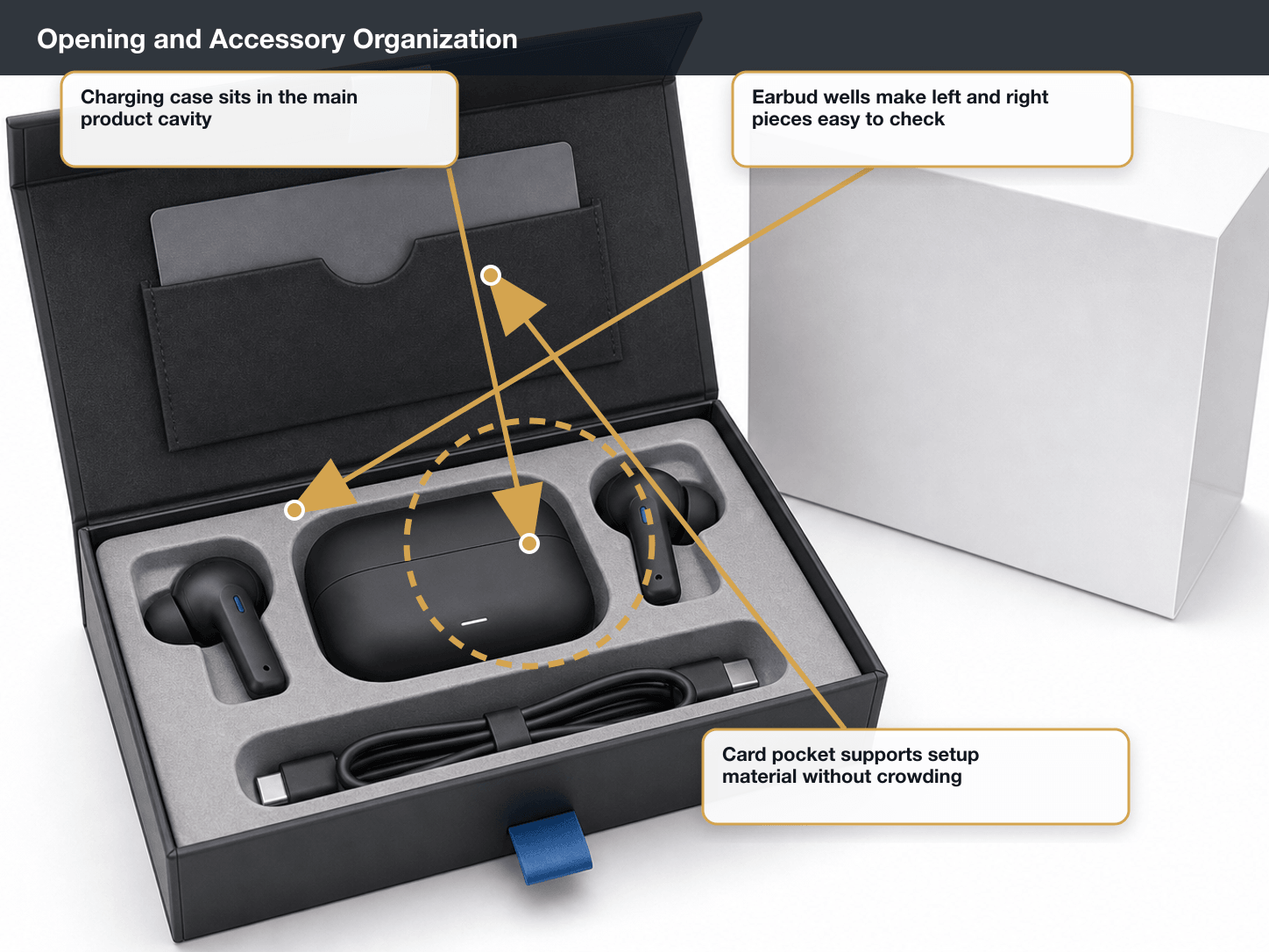 Bluetooth Earbuds Opening and accessory organization annotated A+ content image