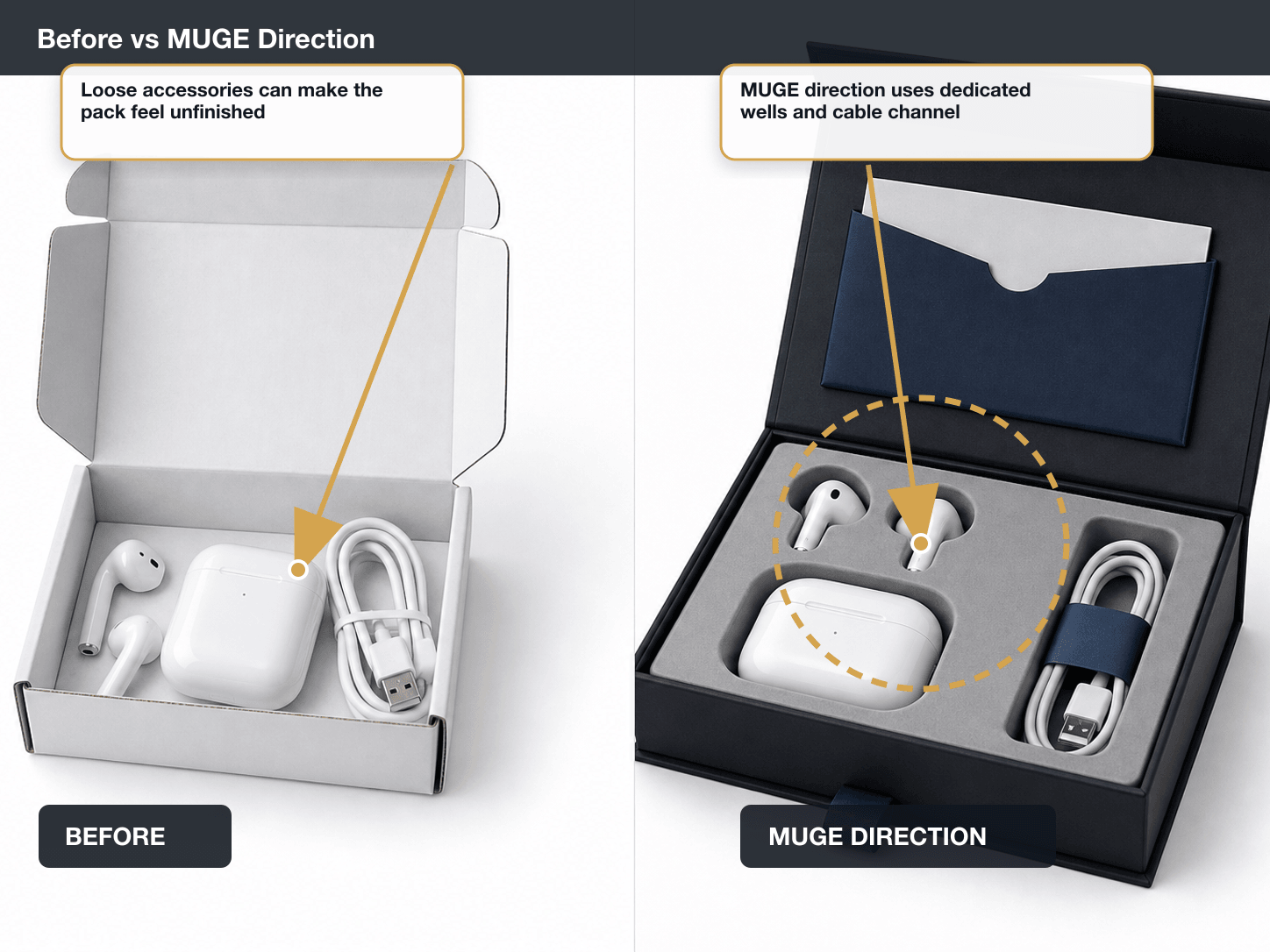 Bluetooth Earbuds Before vs After structure annotated A+ content image