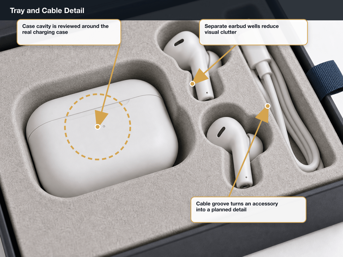 Bluetooth Earbuds Tray and cable detail annotated A+ content image