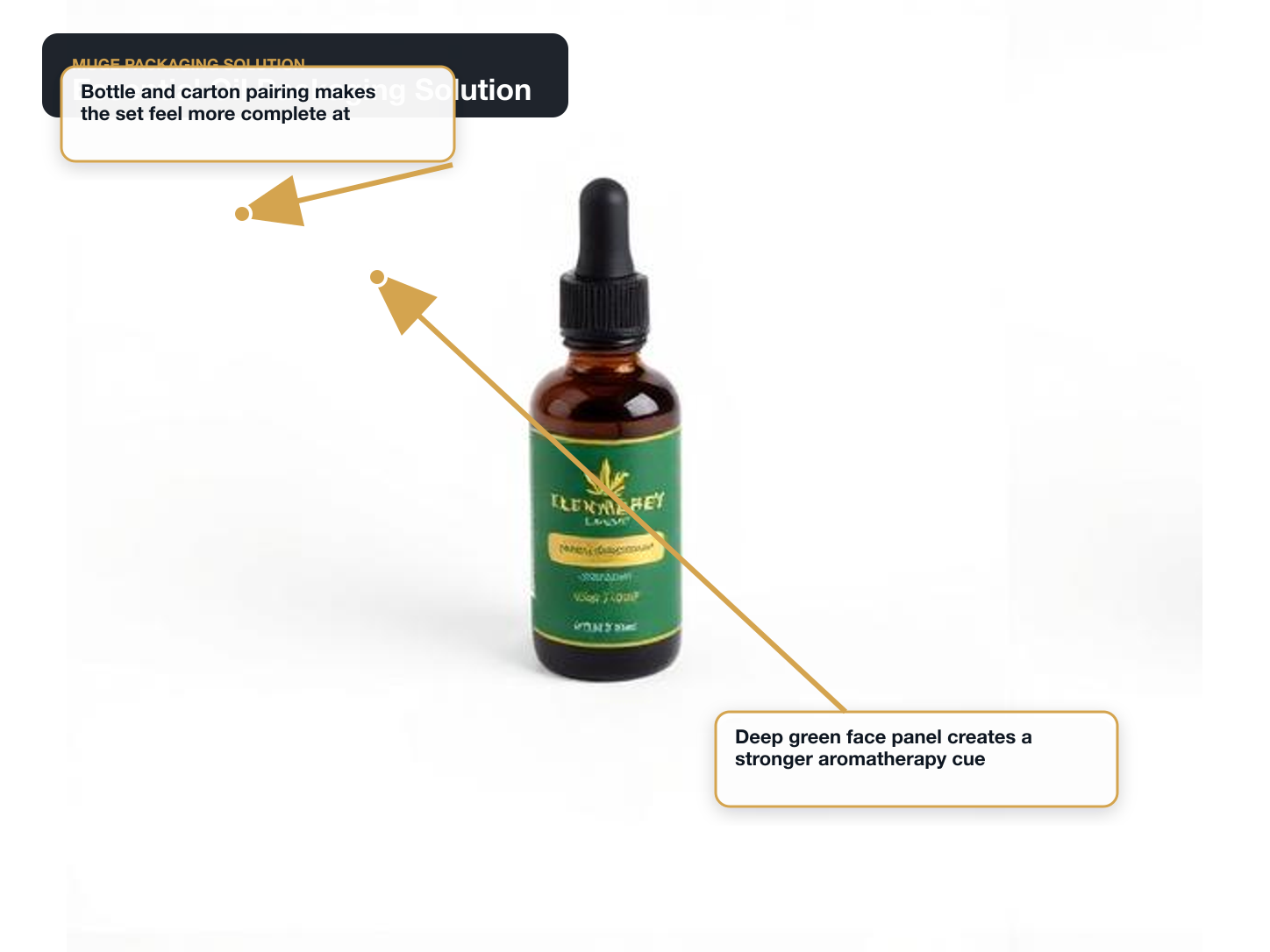 Essential Oil Sets annotated packaging solution main visual