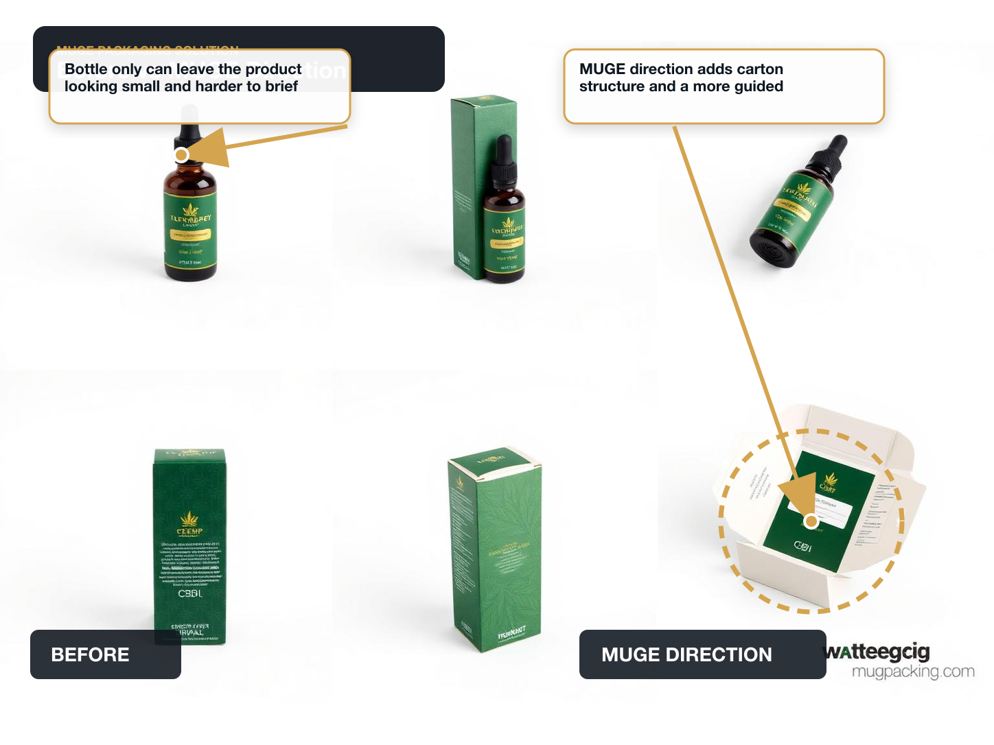 Essential Oil Sets Before vs After structure annotated A+ content image