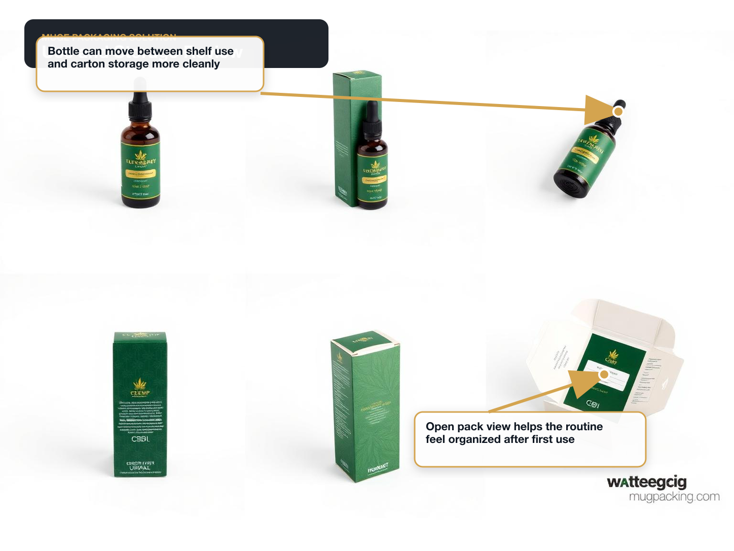 Essential Oil Sets Use and storage review annotated A+ content image