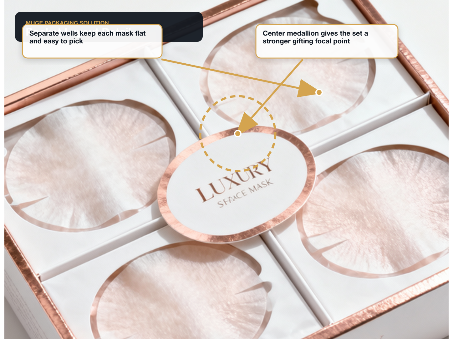 Sheet Face Masks Opening pocket layout detail annotated A+ content image