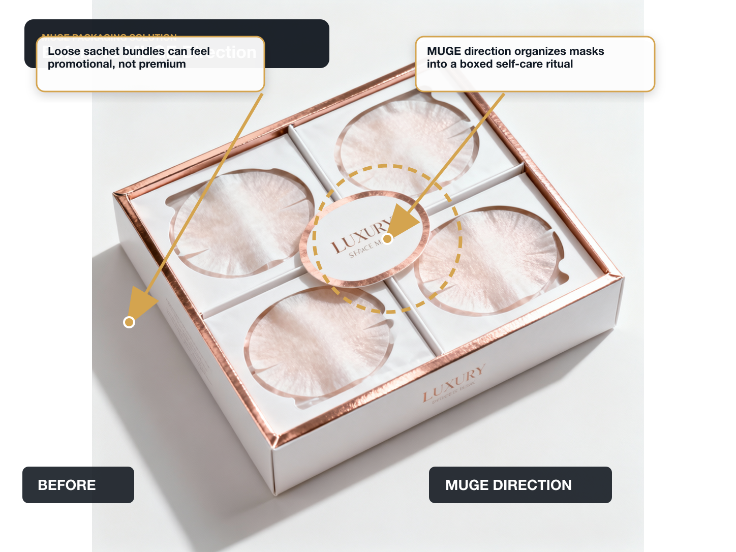 Sheet Face Masks Before vs After structure annotated A+ content image