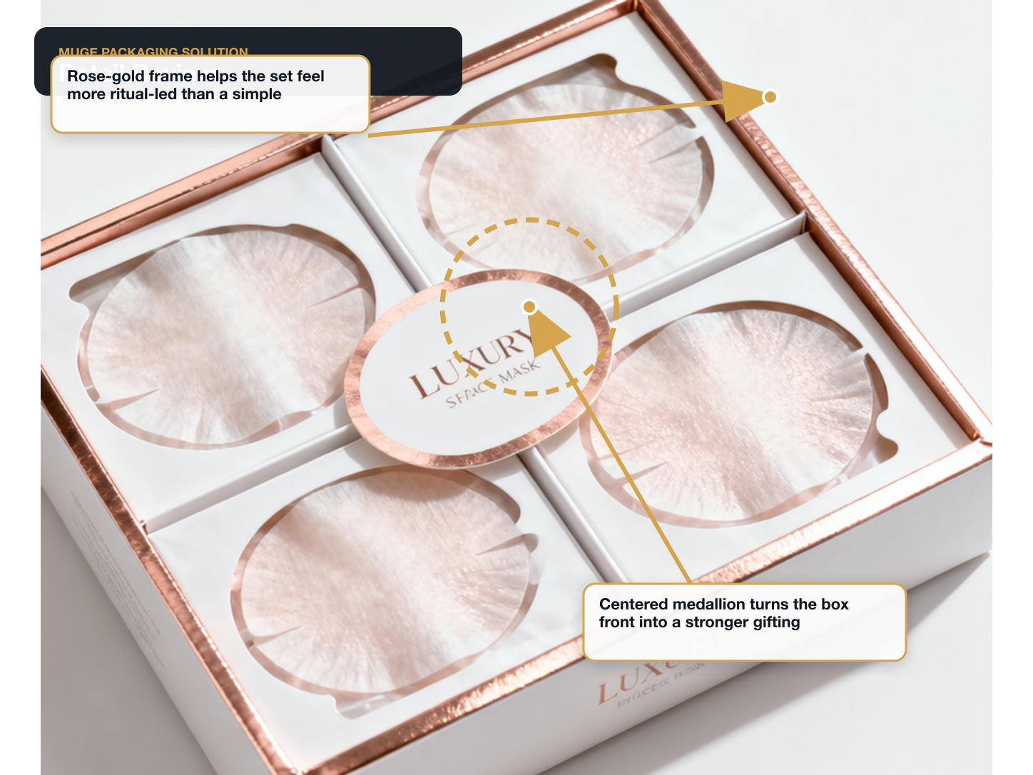 Sheet Face Masks Retail review annotated A+ content image