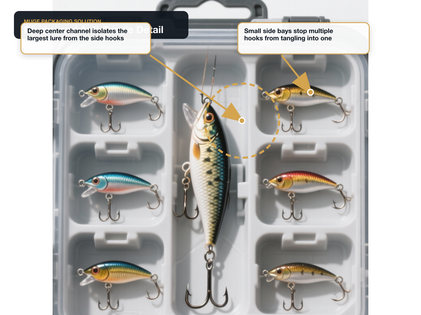 Fishing Lure Kits Opening divider and anti-tangle detail annotated A+ content image