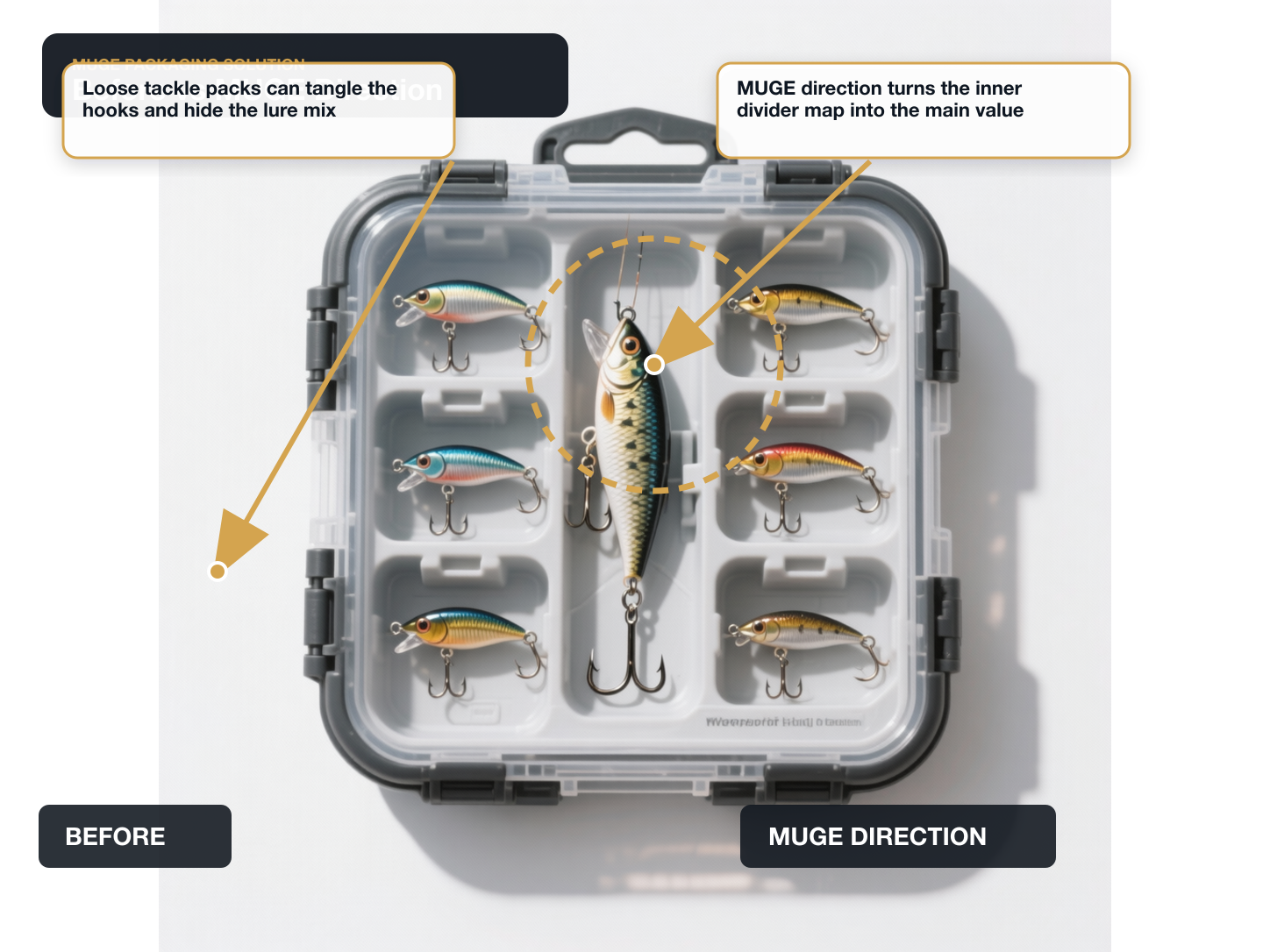 Fishing Lure Kits Before vs After structure annotated A+ content image