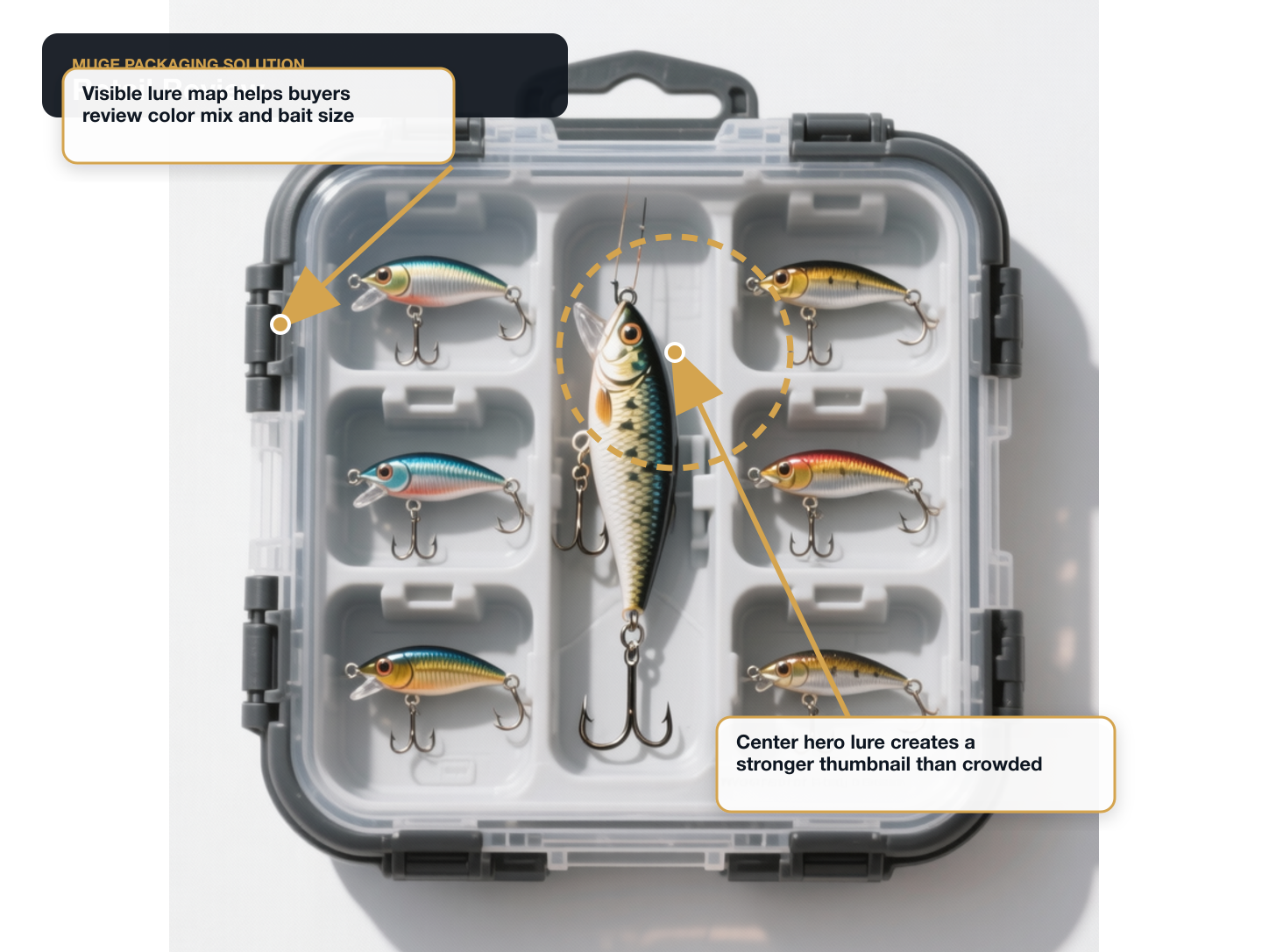 Fishing Lure Kits Retail review annotated A+ content image