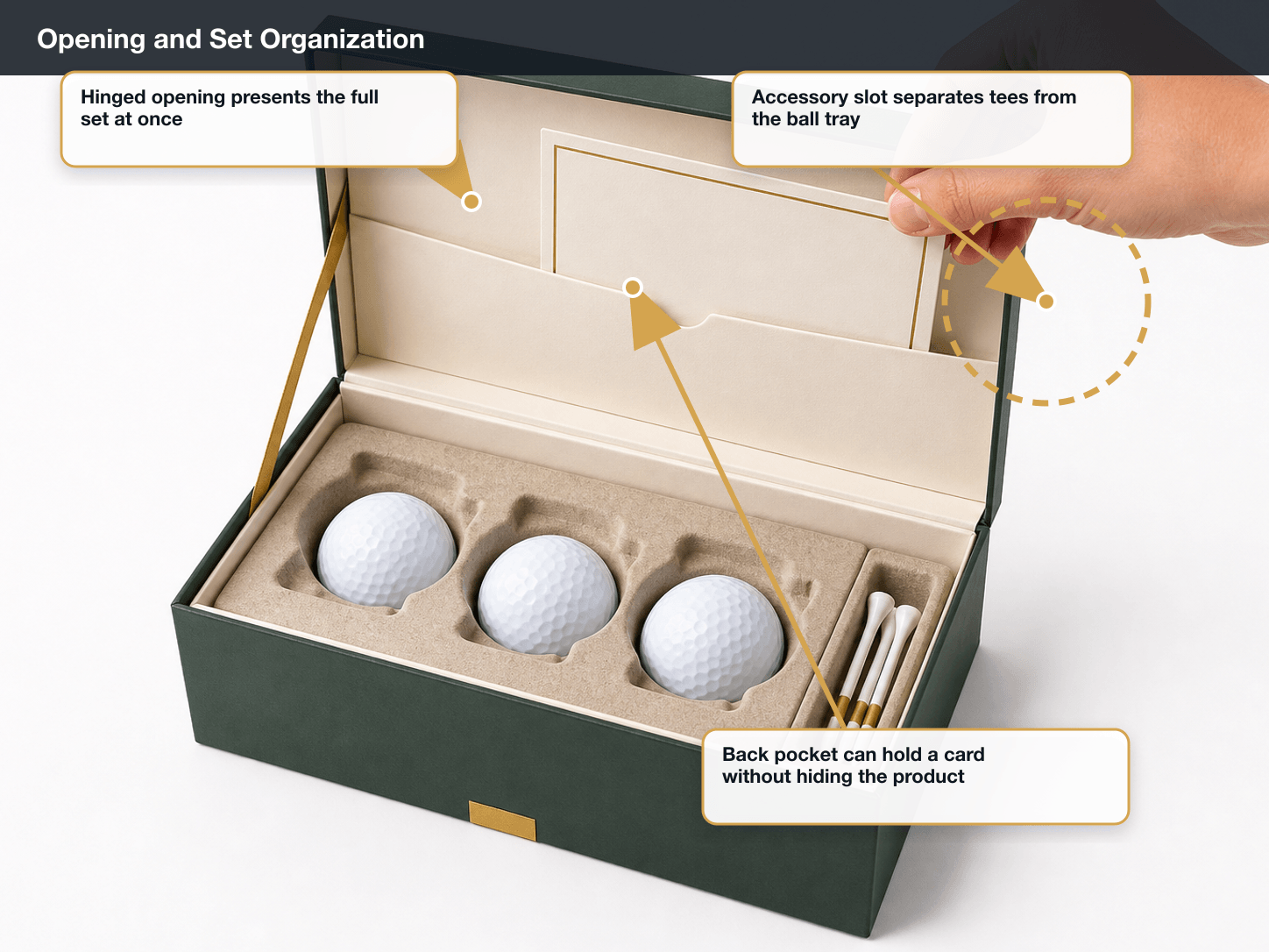 Golf Equipment Opening and set organization annotated A+ content image