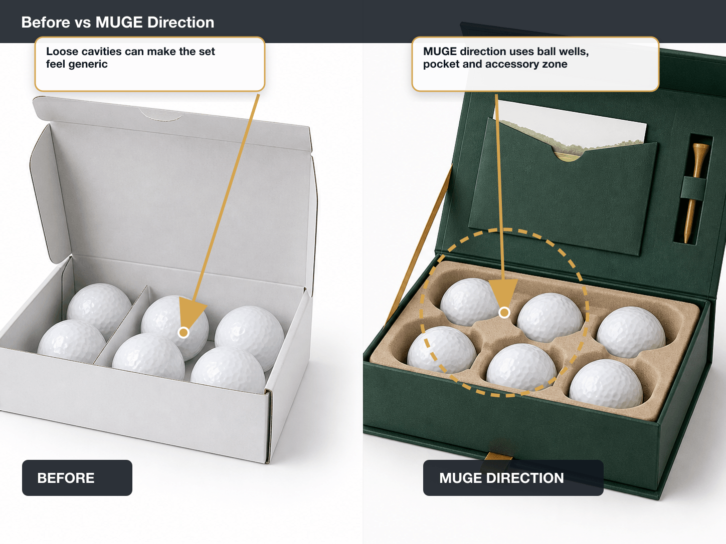 Golf Equipment Before vs After structure annotated A+ content image