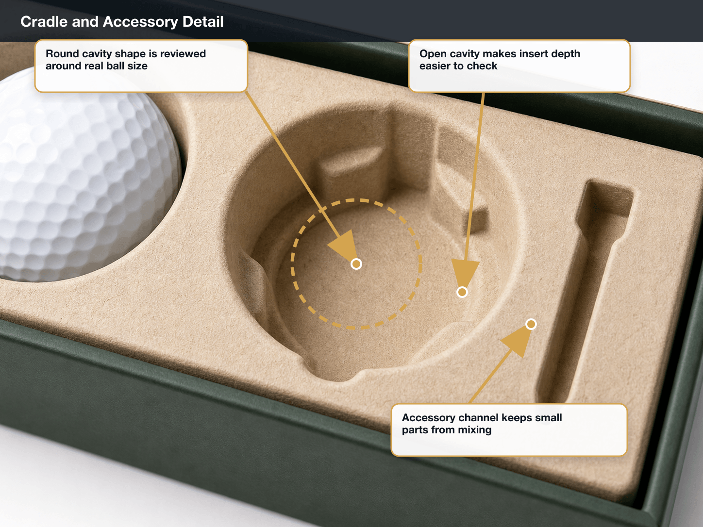 Golf Equipment Cradle and accessory detail annotated A+ content image