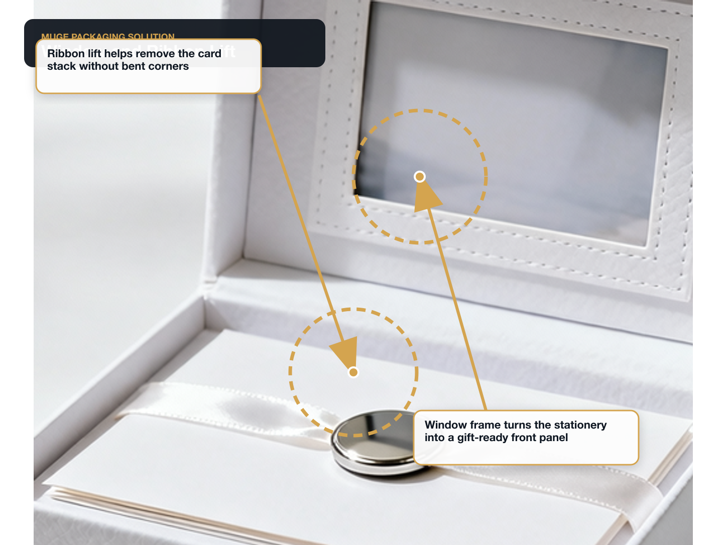 Greeting Cards Opening window and ribbon lift annotated A+ content image