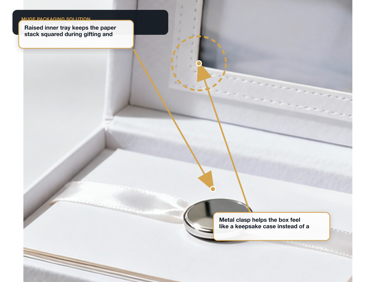 Greeting Cards Keepsake detail annotated A+ content image